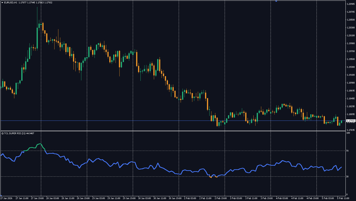 TCL SUPER RSI - Image 2
