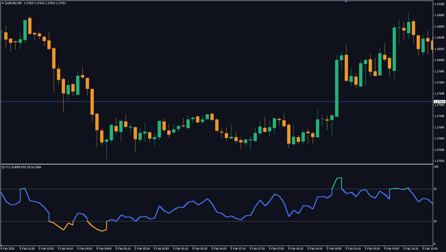 TCL SUPER RSI - Image 1
