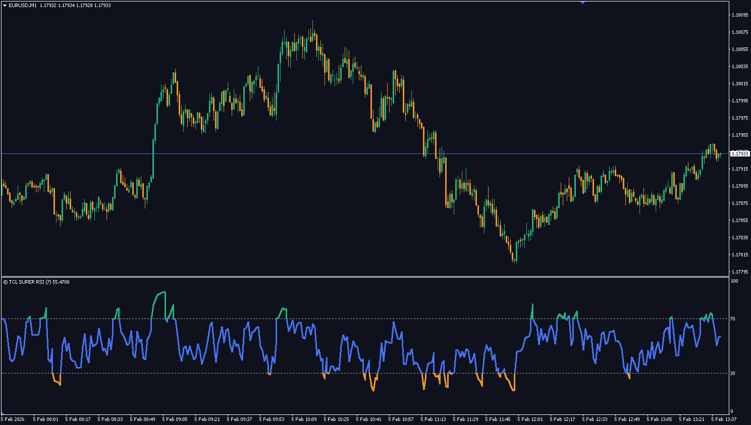 TCL SUPER RSI - Image 3