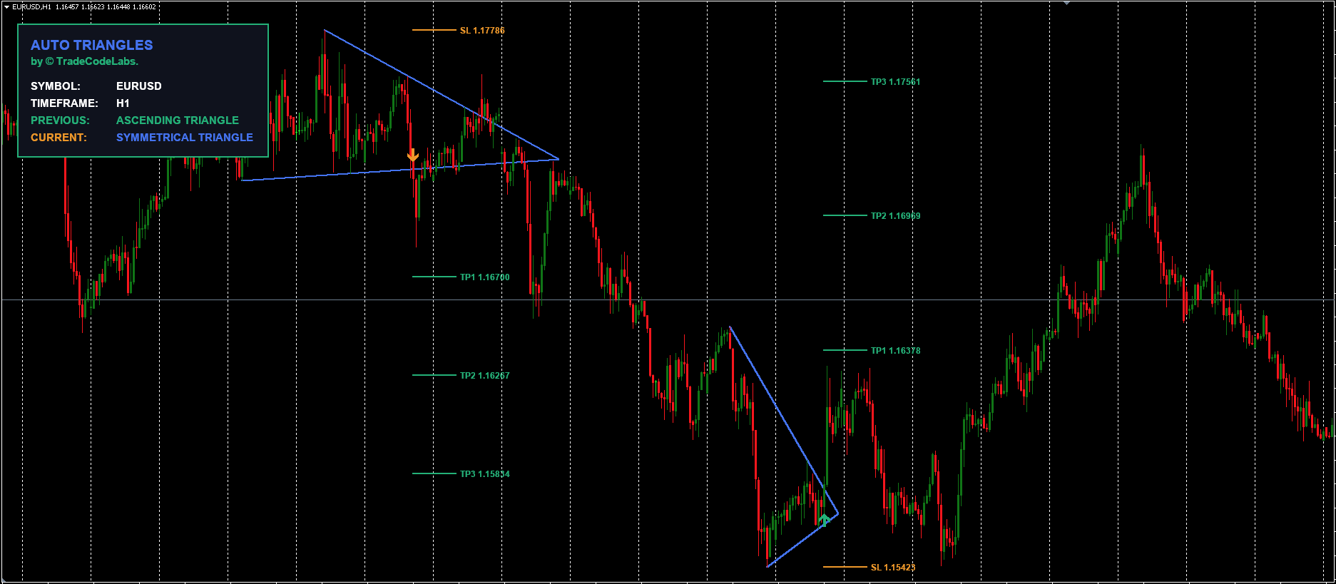 © TCL AUTO TRIANGLES - Image 2