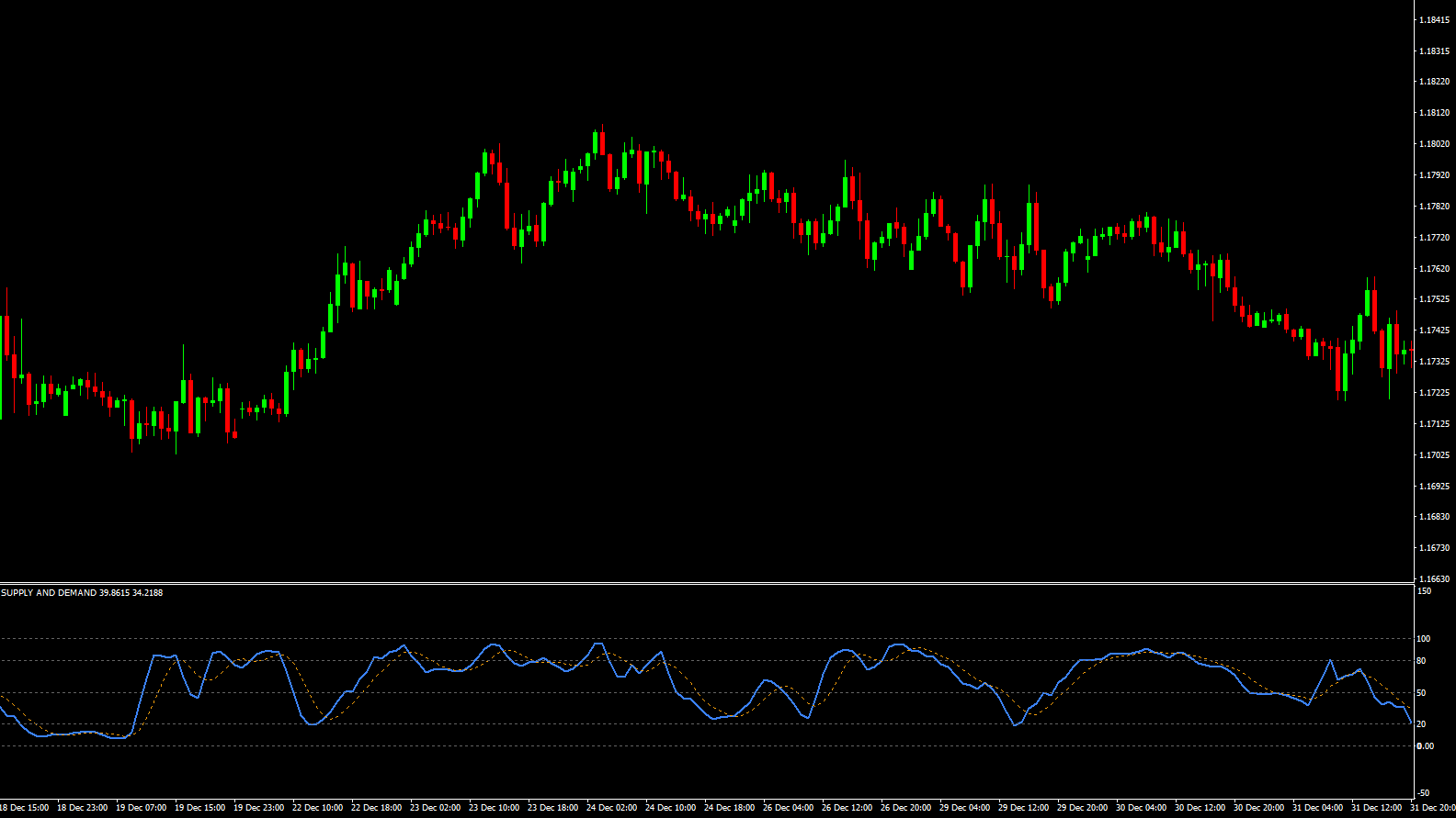 © TCL AUTO SUPPLY AND DEMAND - Image 1