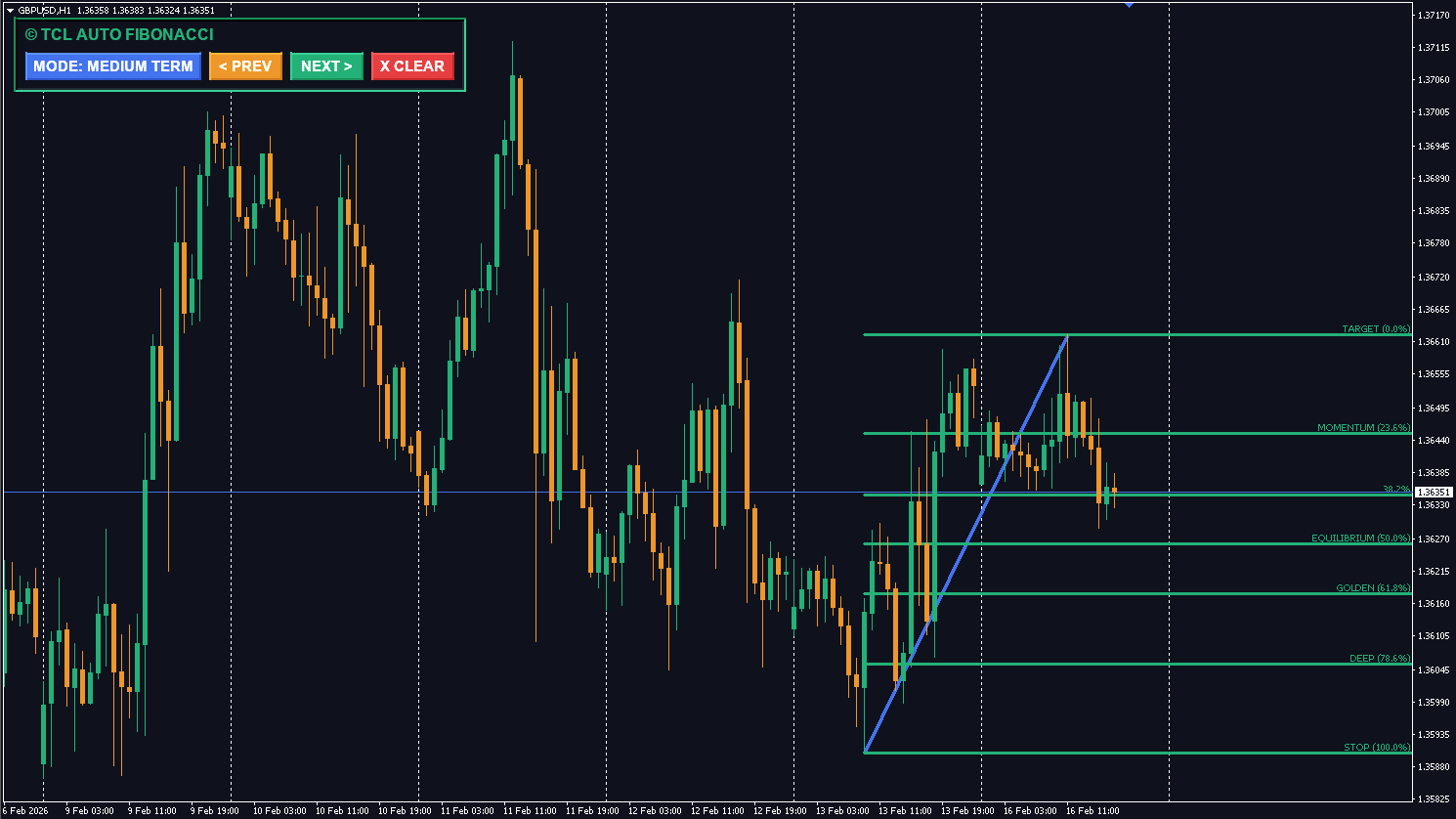TCL AUTO FIBONACCI - Image 2