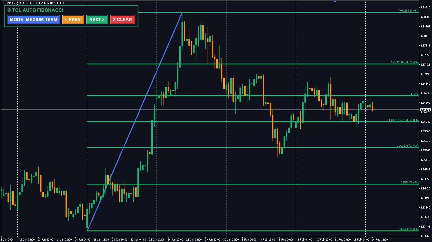 TCL AUTO FIBONACCI - Image 1