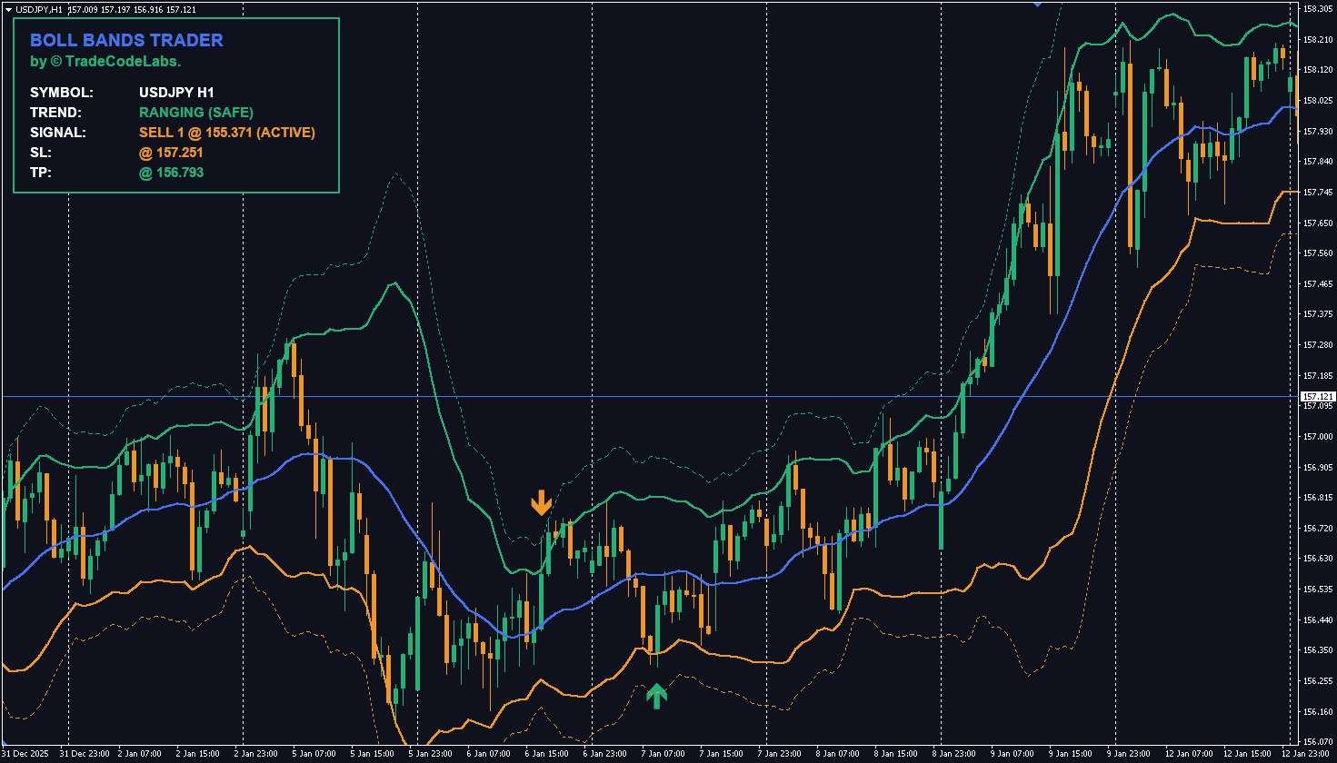 TCL BOLL BANDS TRADER - Image 2
