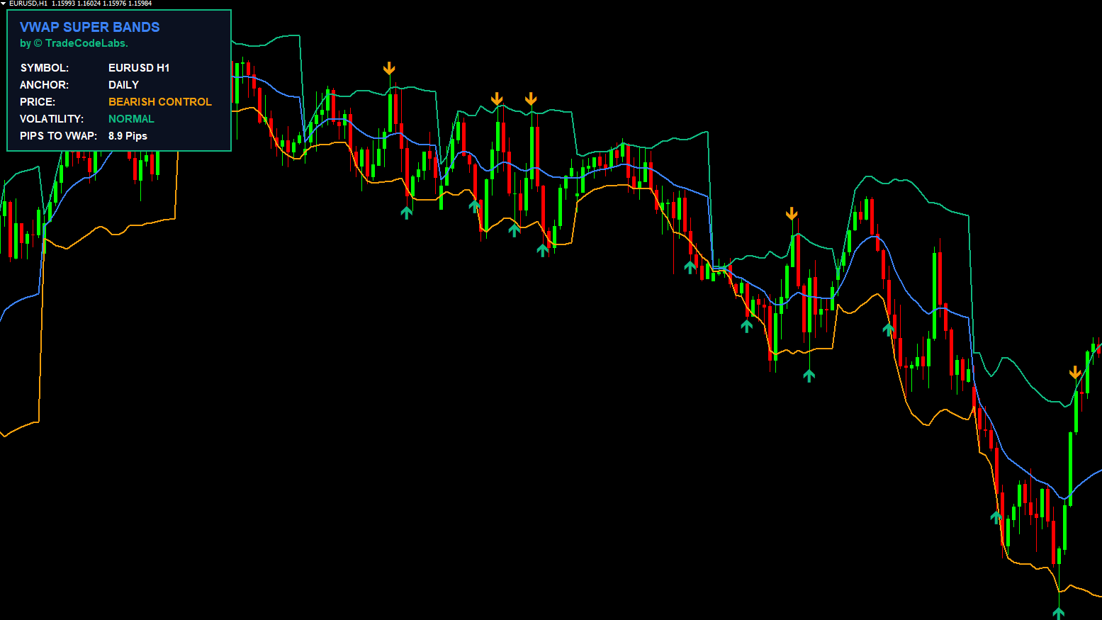 © TCL VWAP SUPER BANDS - Image 1