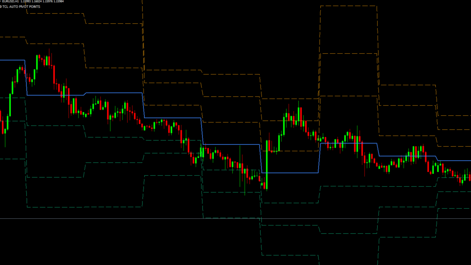 © TCL AUTO PIVOT POINTS - Image 1