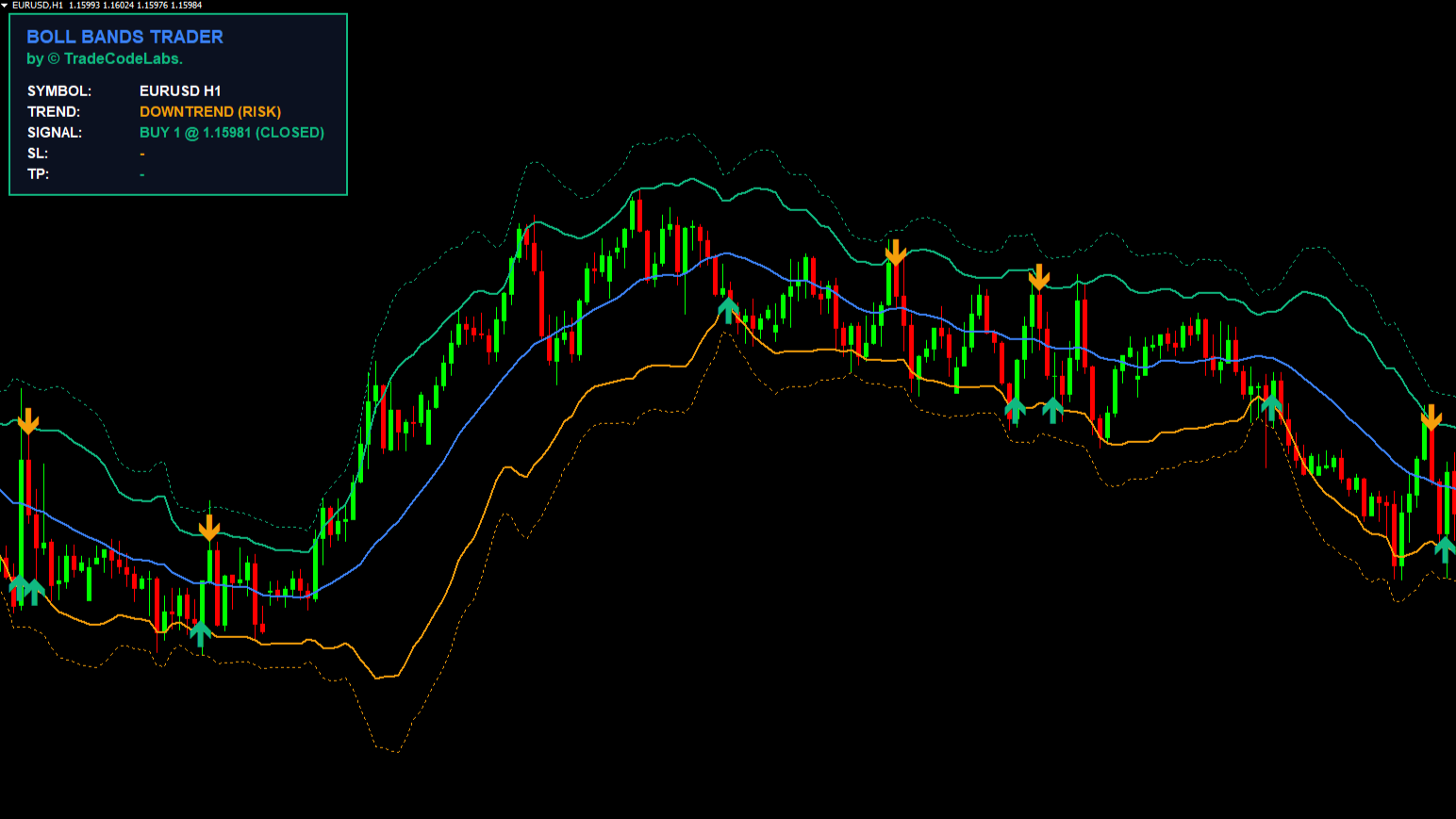© TCL BOLL BANDS TRADER - Image 1