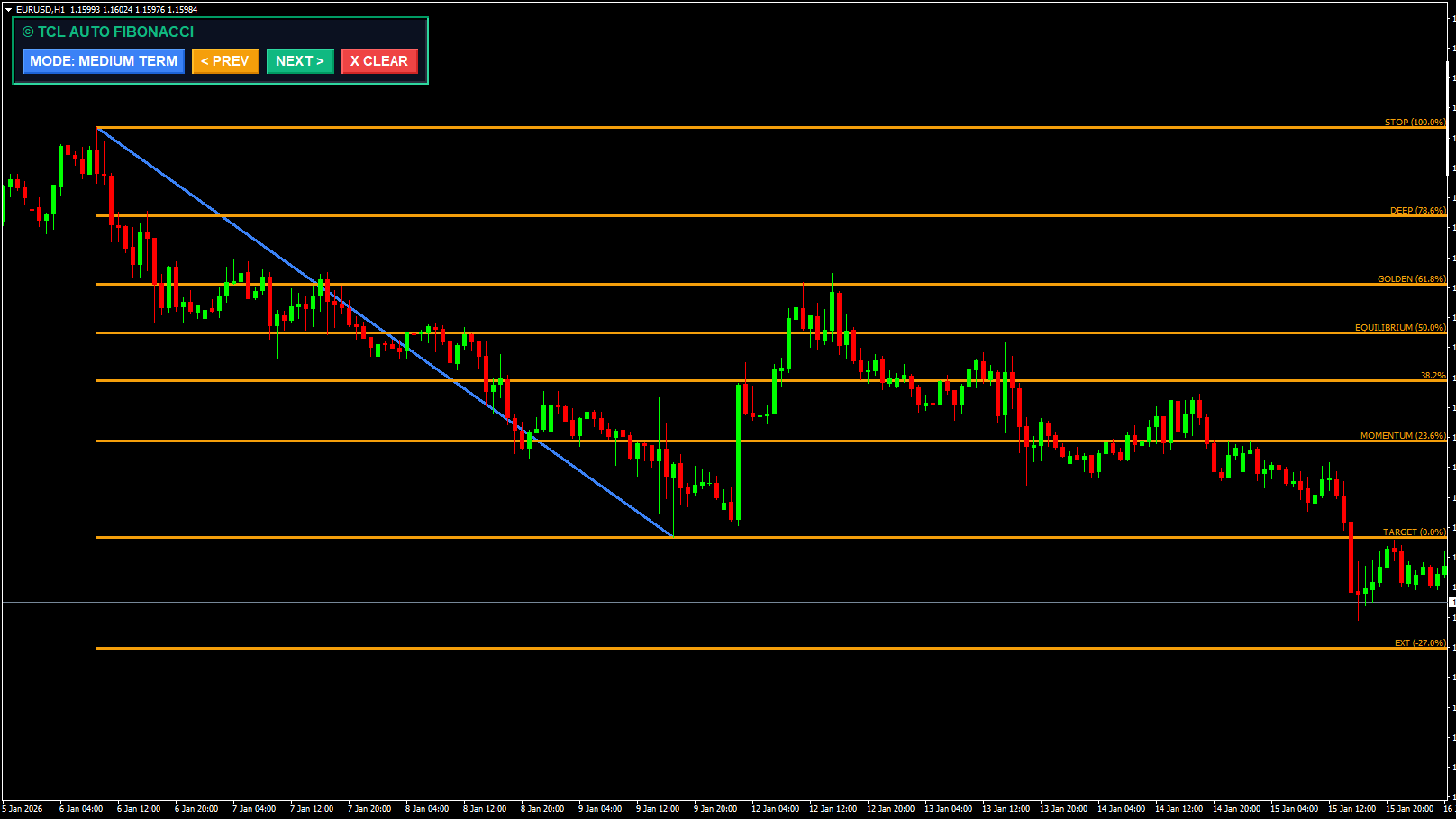 © TCL AUTO FIBONACCI - Image 3