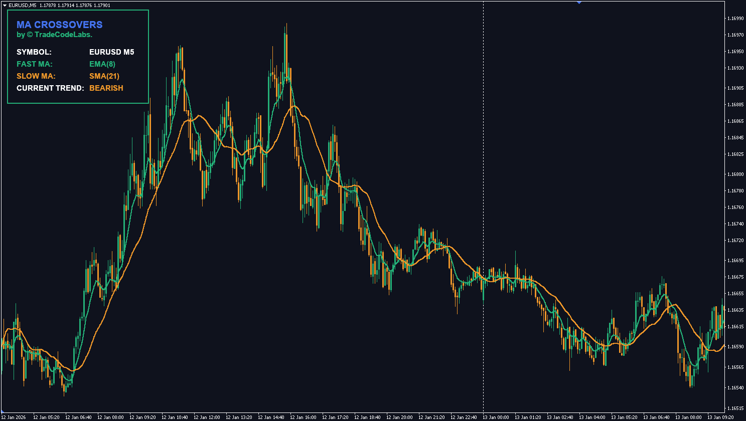 TCL MA CROSSOVERS - Image 3