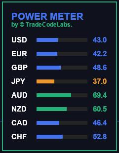 TCL POWER METER - Image 2