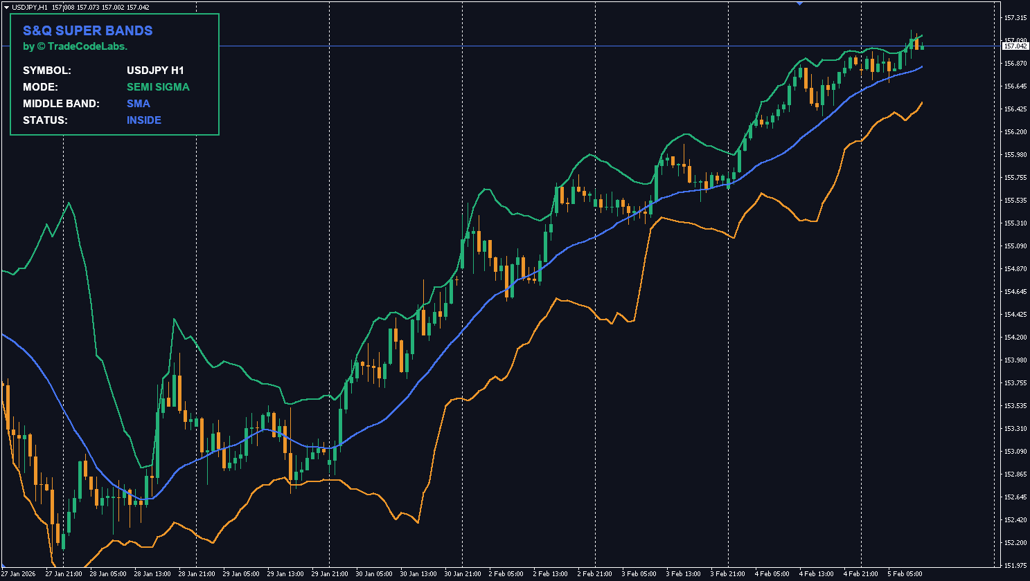 TCL S&Q SUPER BANDS - Image 2