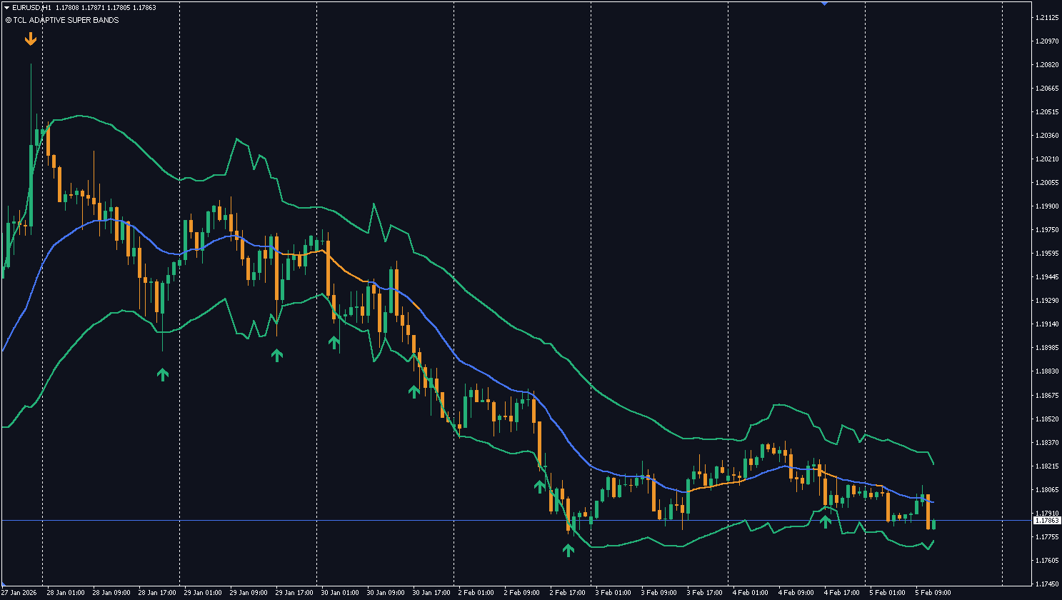 TCL ADAPTIVE SUPER BANDS - Image 2