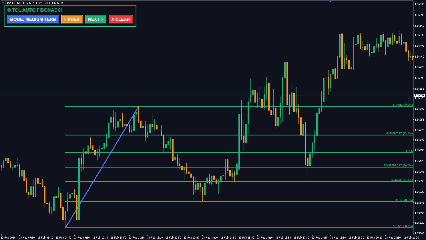TCL AUTO FIBONACCI - Image 3