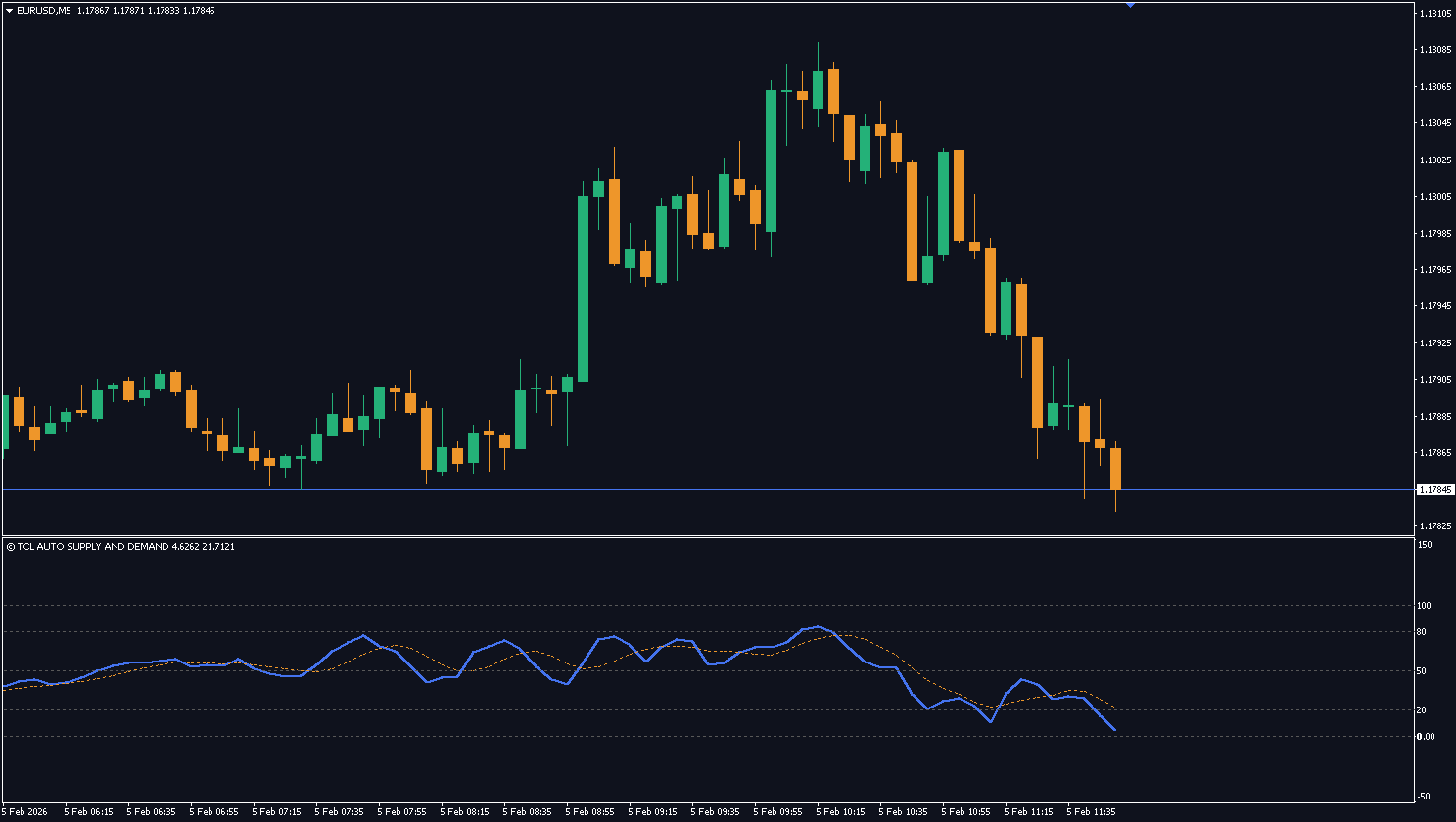 TCL AUTO SUPPLY AND DEMAND - Image 1