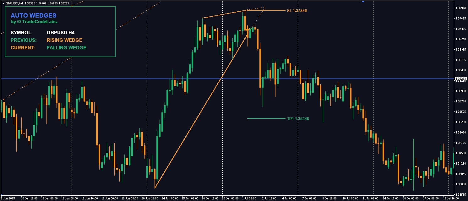 TCL AUTO WEDGES - Image 1