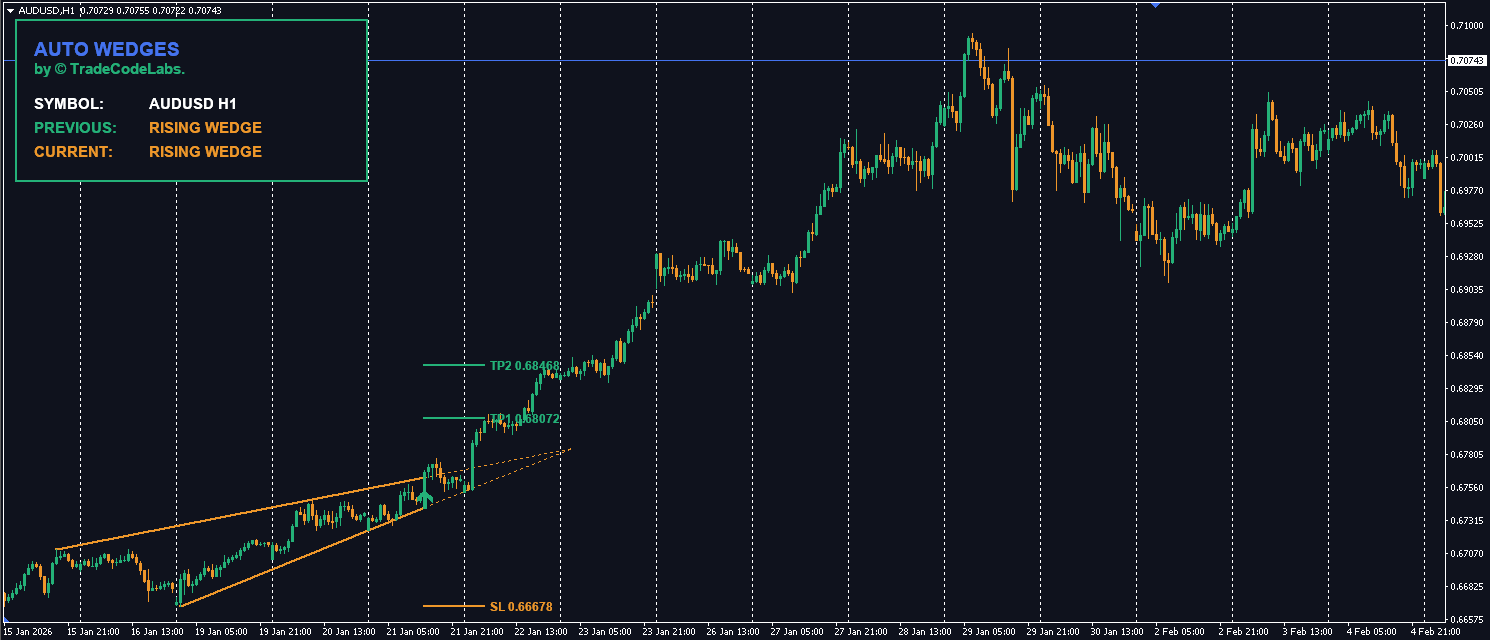 TCL AUTO WEDGES - Image 2
