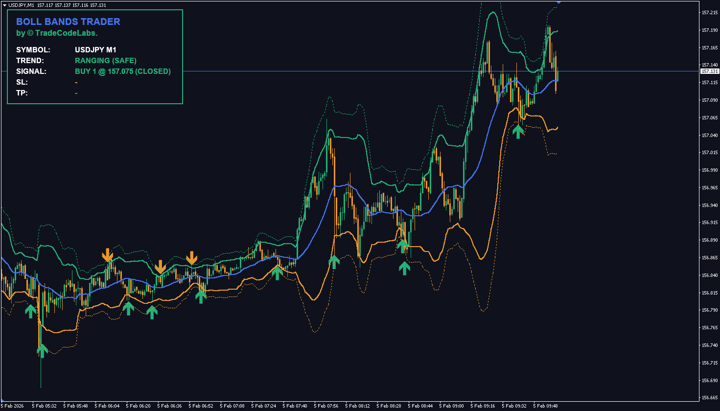 TCL BOLL BANDS TRADER - Image 3