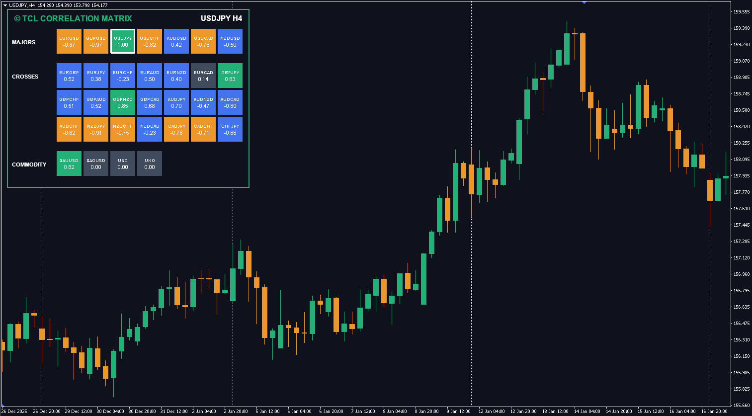 TCL Correlation Matrix Free Download