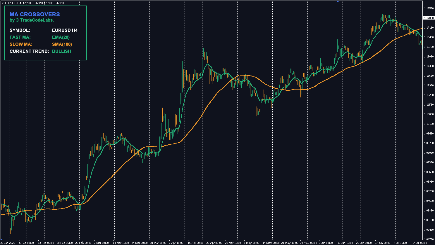 TCL MA CROSSOVERS - Image 4