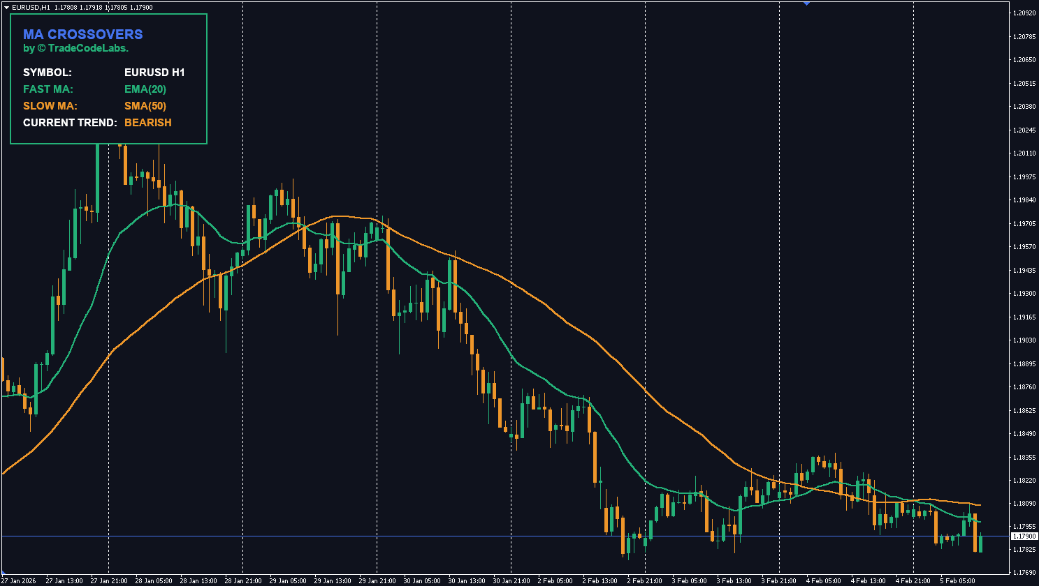TCL MA CROSSOVERS - Image 2