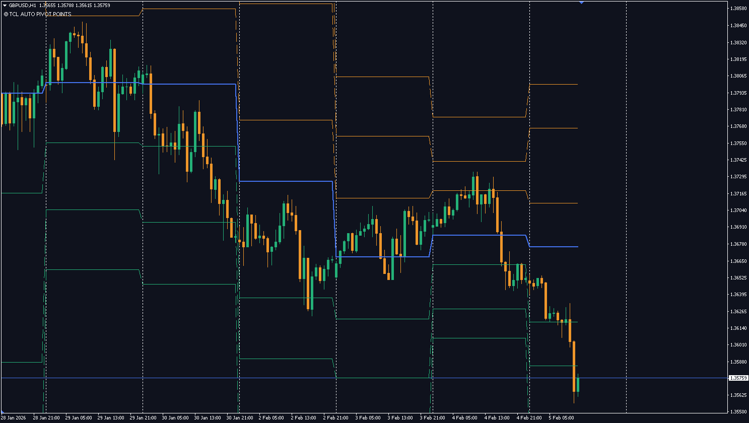 TCL AUTO PIVOT POINTS - Image 1