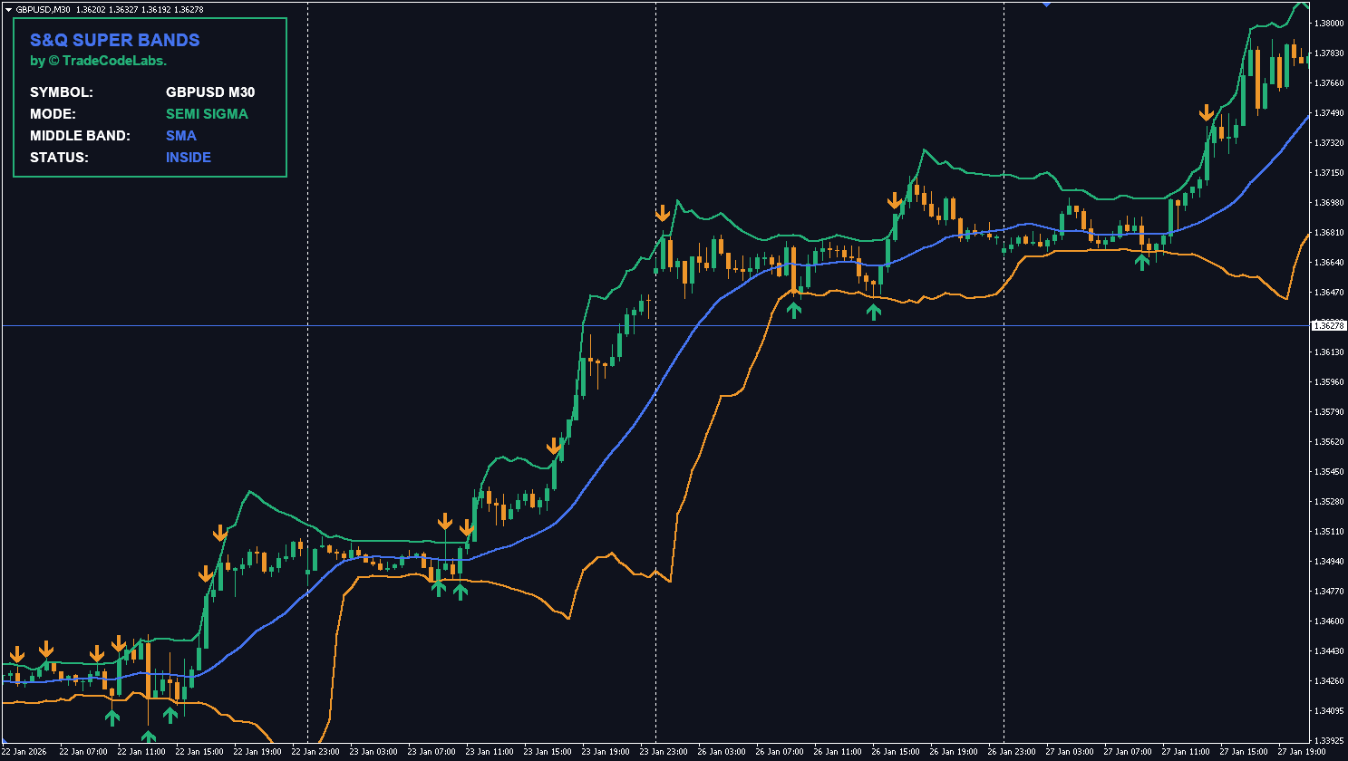 TCL S&Q SUPER BANDS - Image 1