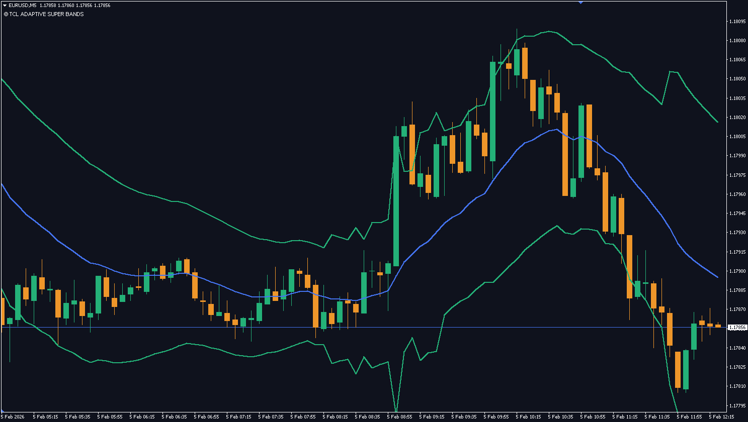 TCL ADAPTIVE SUPER BANDS - Image 1