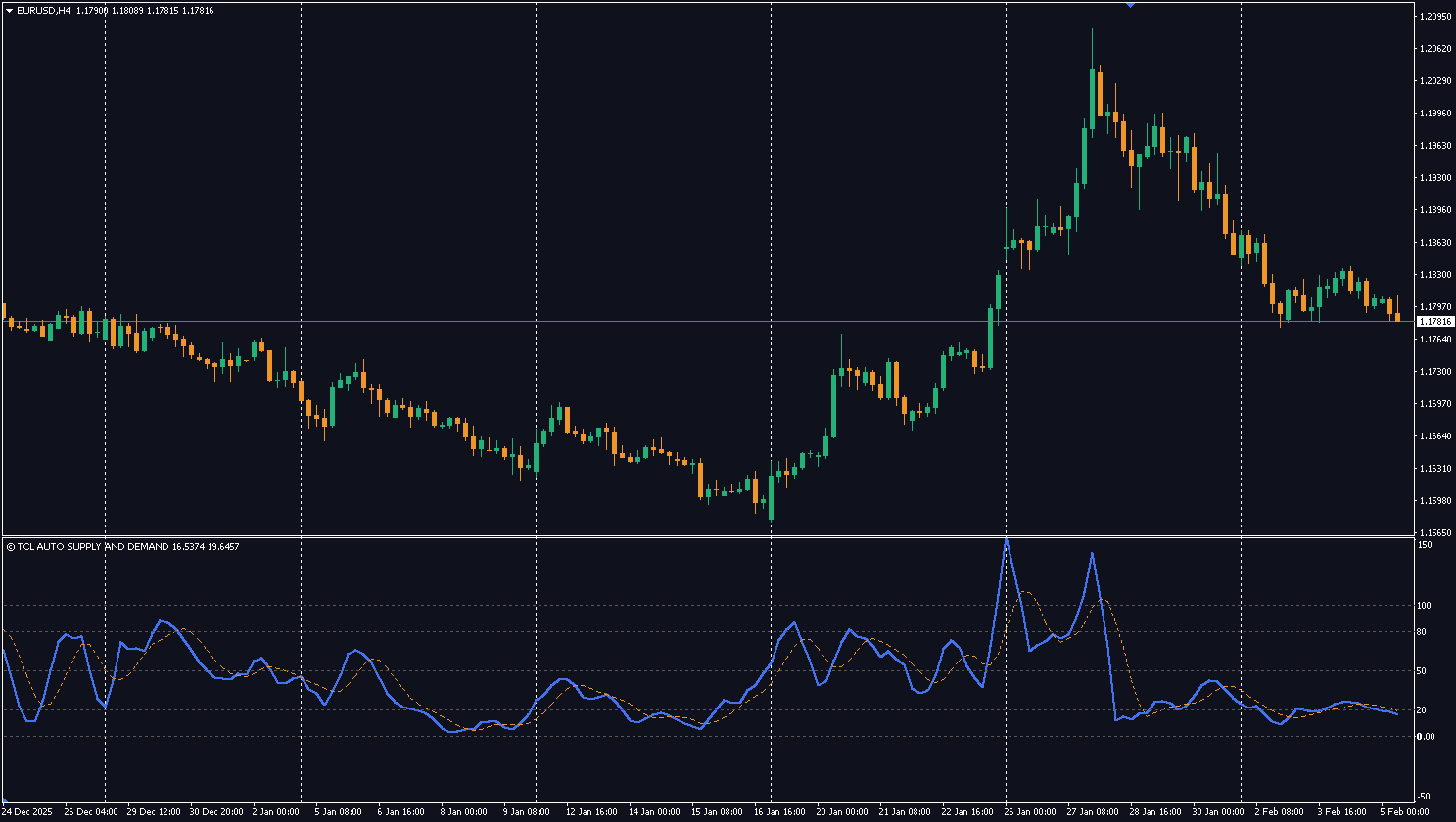 TCL AUTO SUPPLY AND DEMAND - Image 2