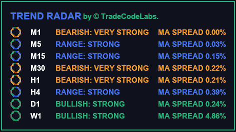 TCL TREND RADAR - Image 2