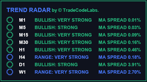 TCL TREND RADAR - Image 3