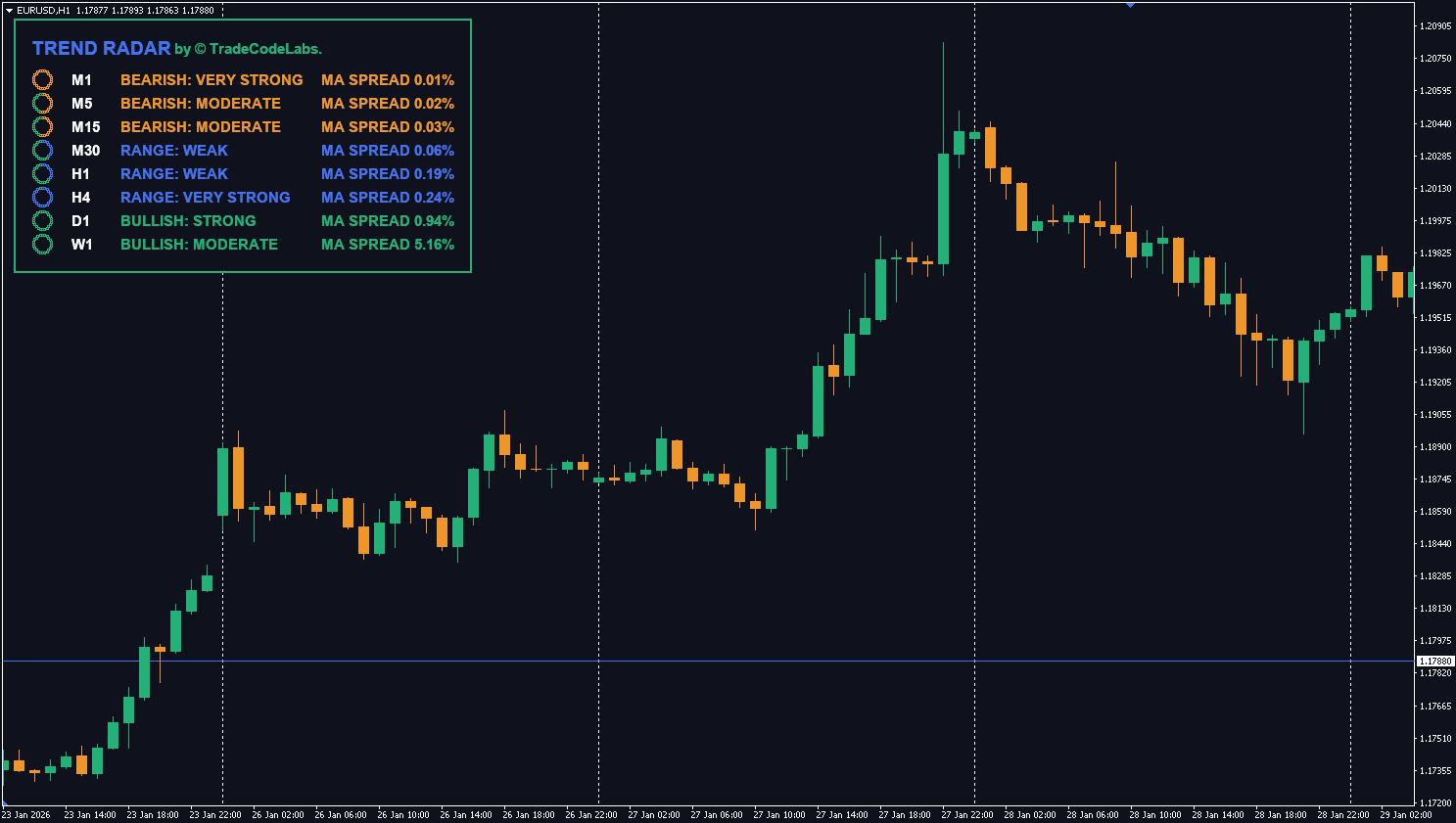 TCL TREND RADAR - Image 1