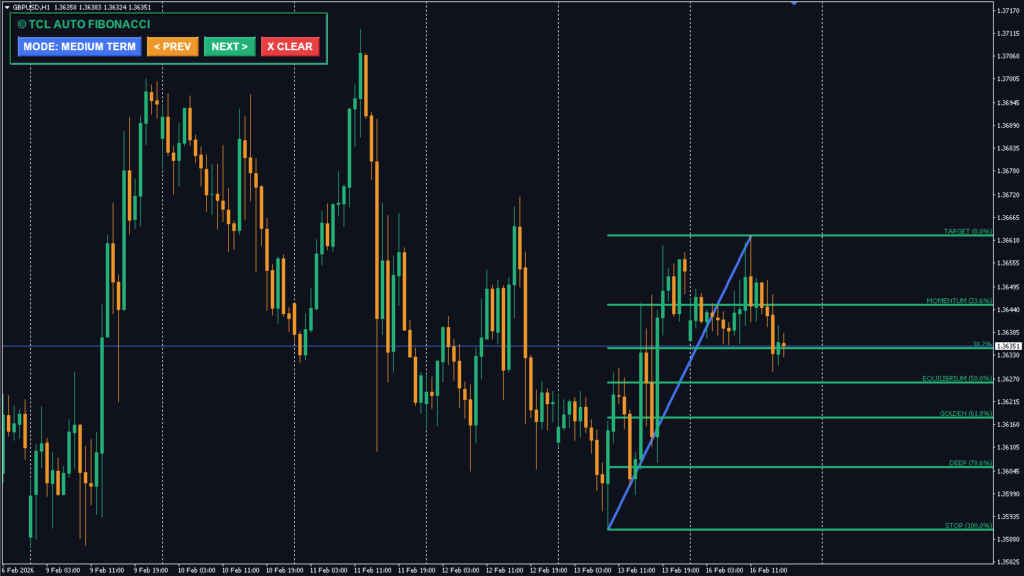 AUTO-FIBO-Indicator (1)