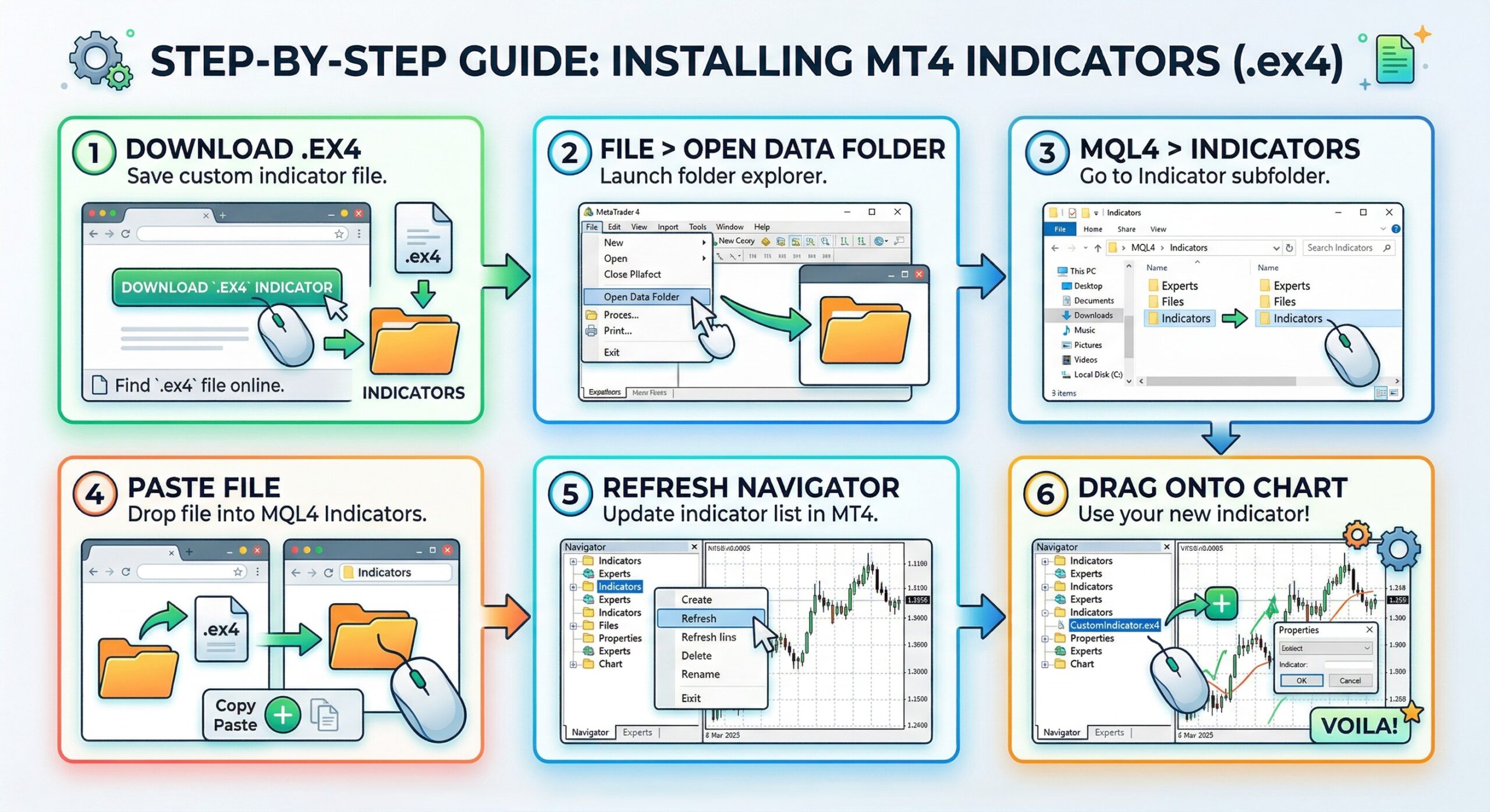 How to install custom indicators on MT4 step by step