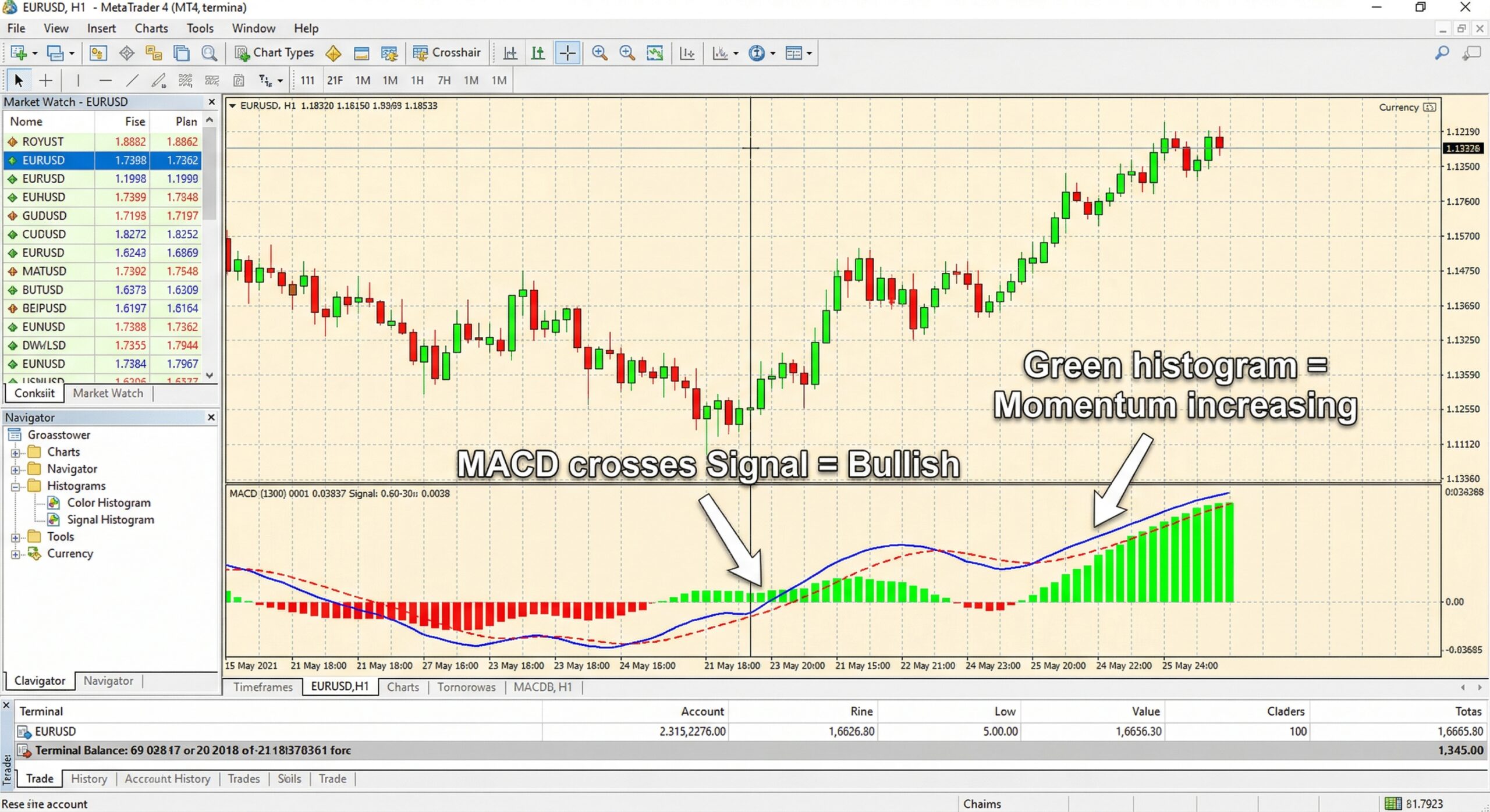 MACD indicator explained on MT4 chart