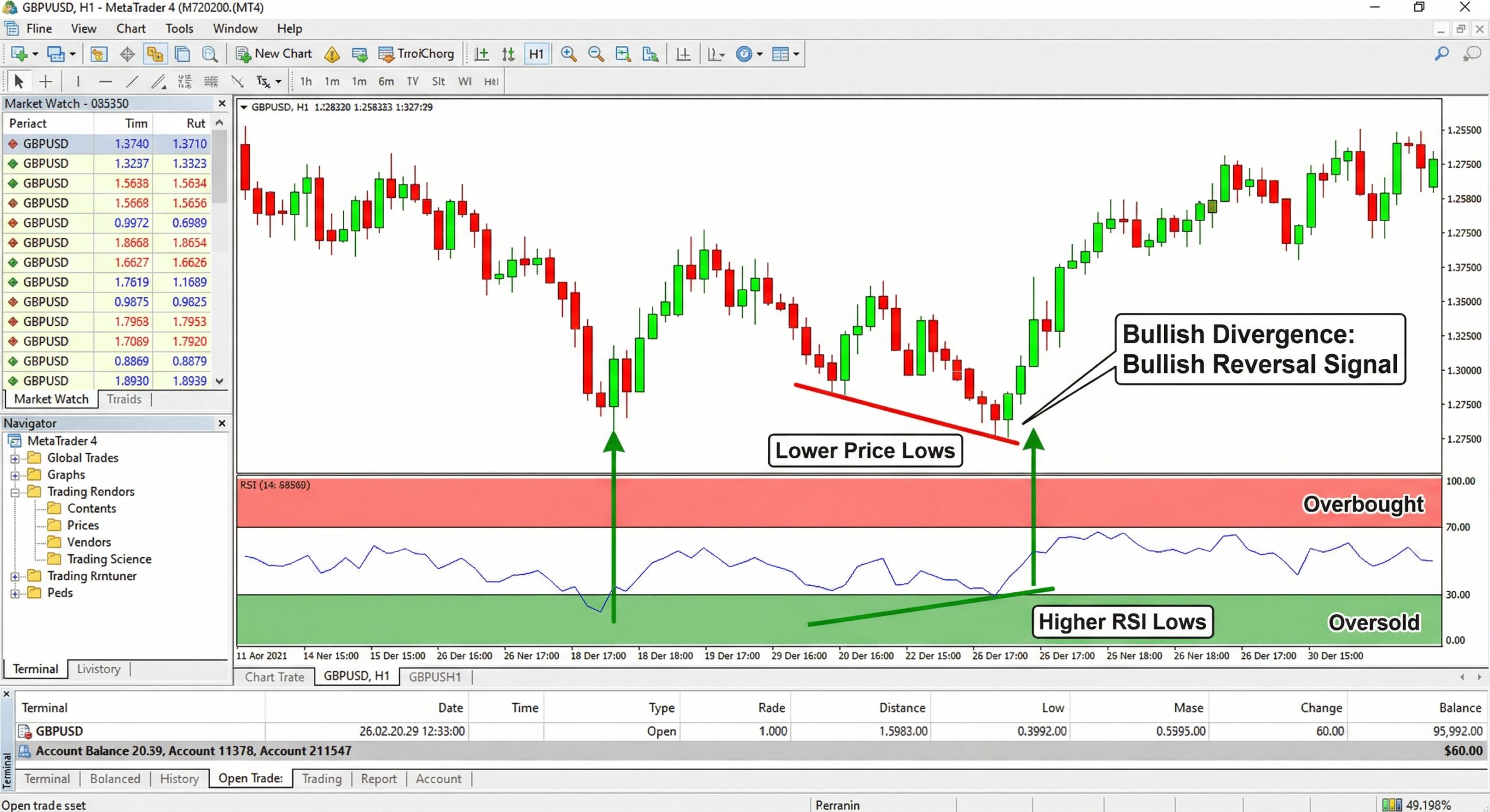 RSI momentum indicator showing overbought and oversold zones on MT4