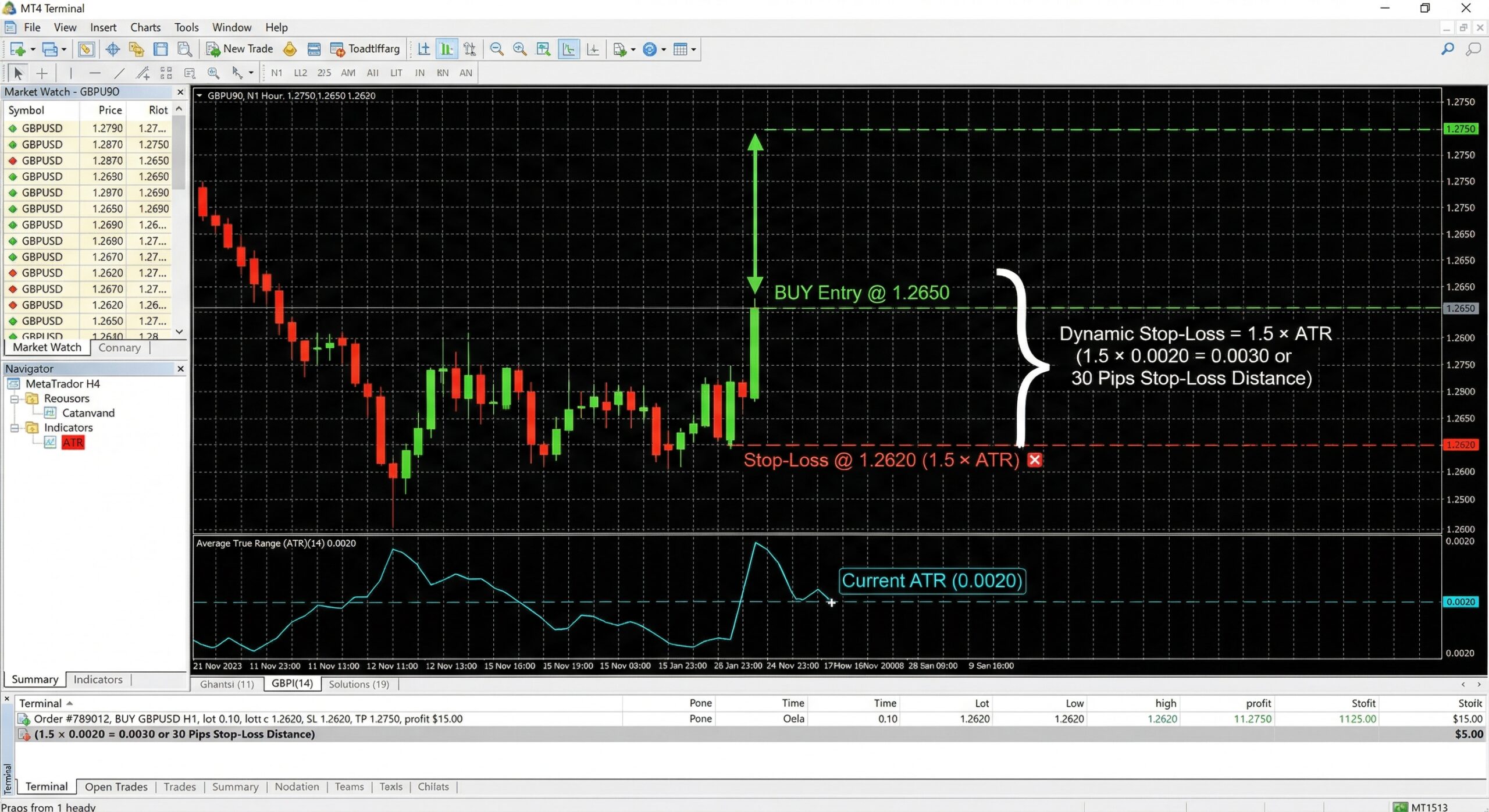 Using ATR indicator to set dynamic stop-loss on MT4