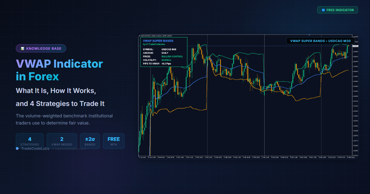 VWAP Indicator in Forex