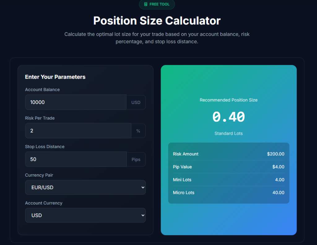Forex Position Size Calculator