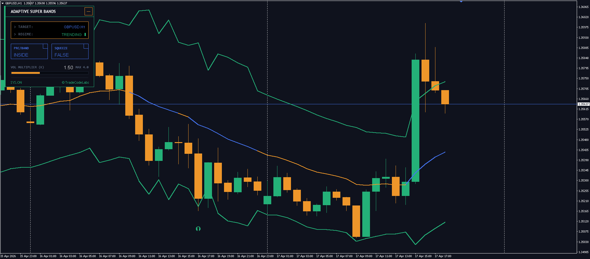 TCL ADAPTIVE SUPER BANDS - Image 4