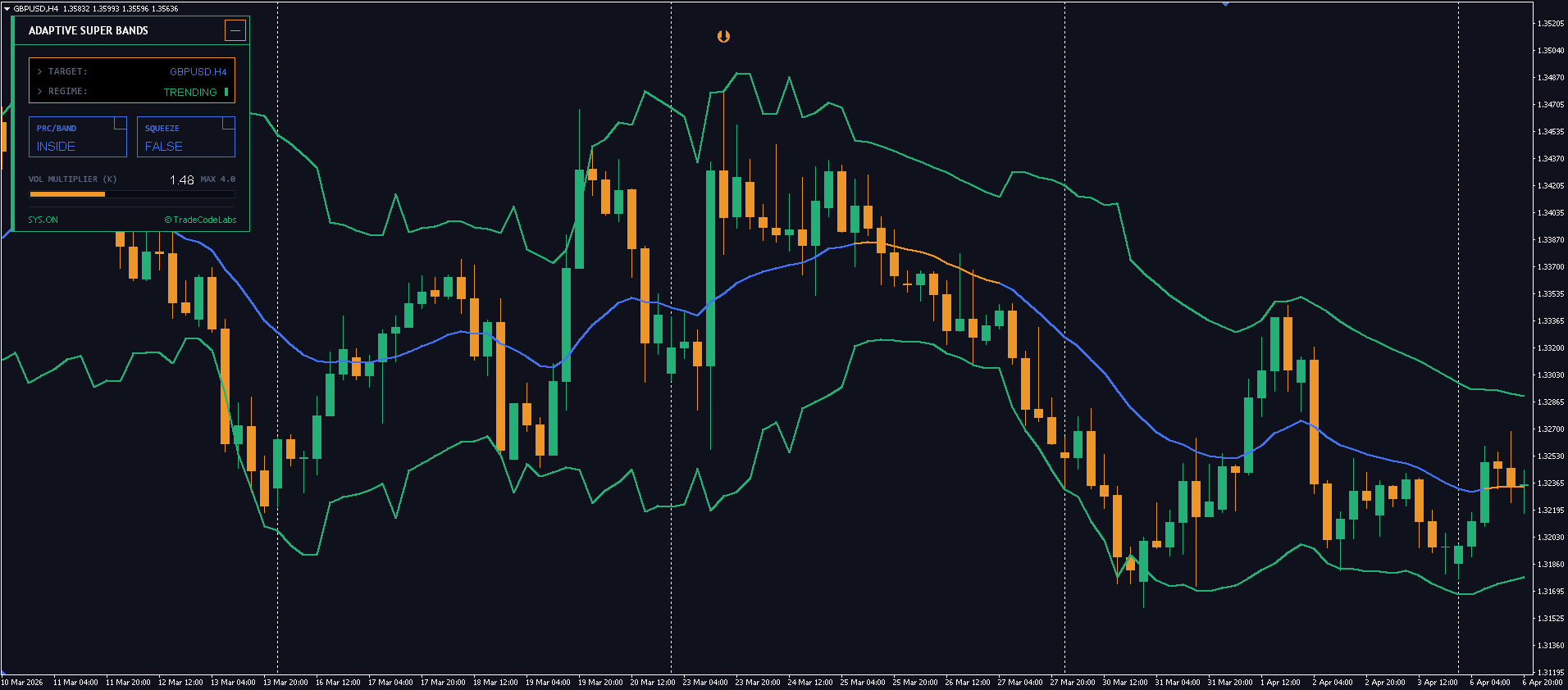 TCL ADAPTIVE SUPER BANDS - Image 2