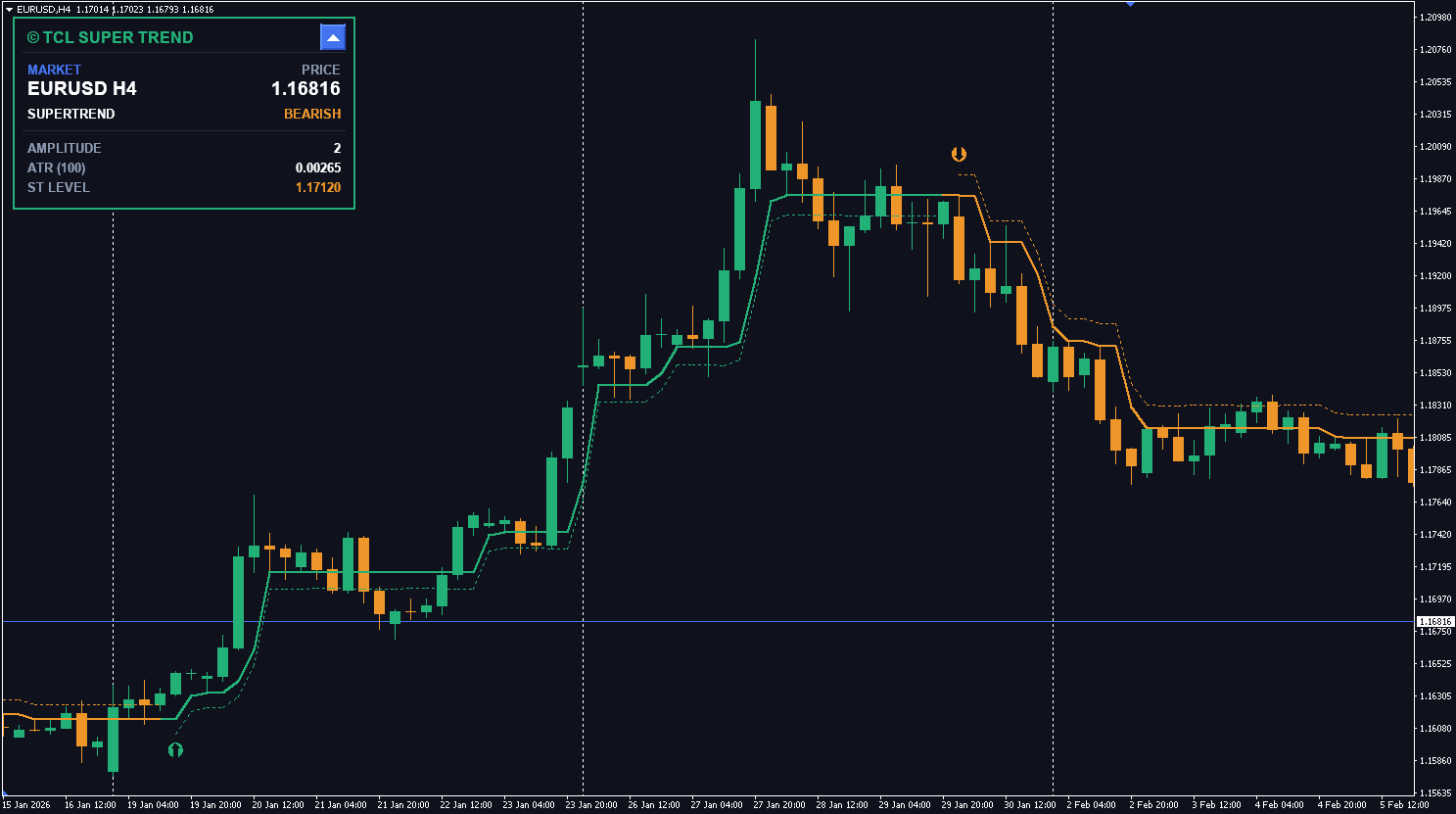 TCL SUPER TREND - Image 4