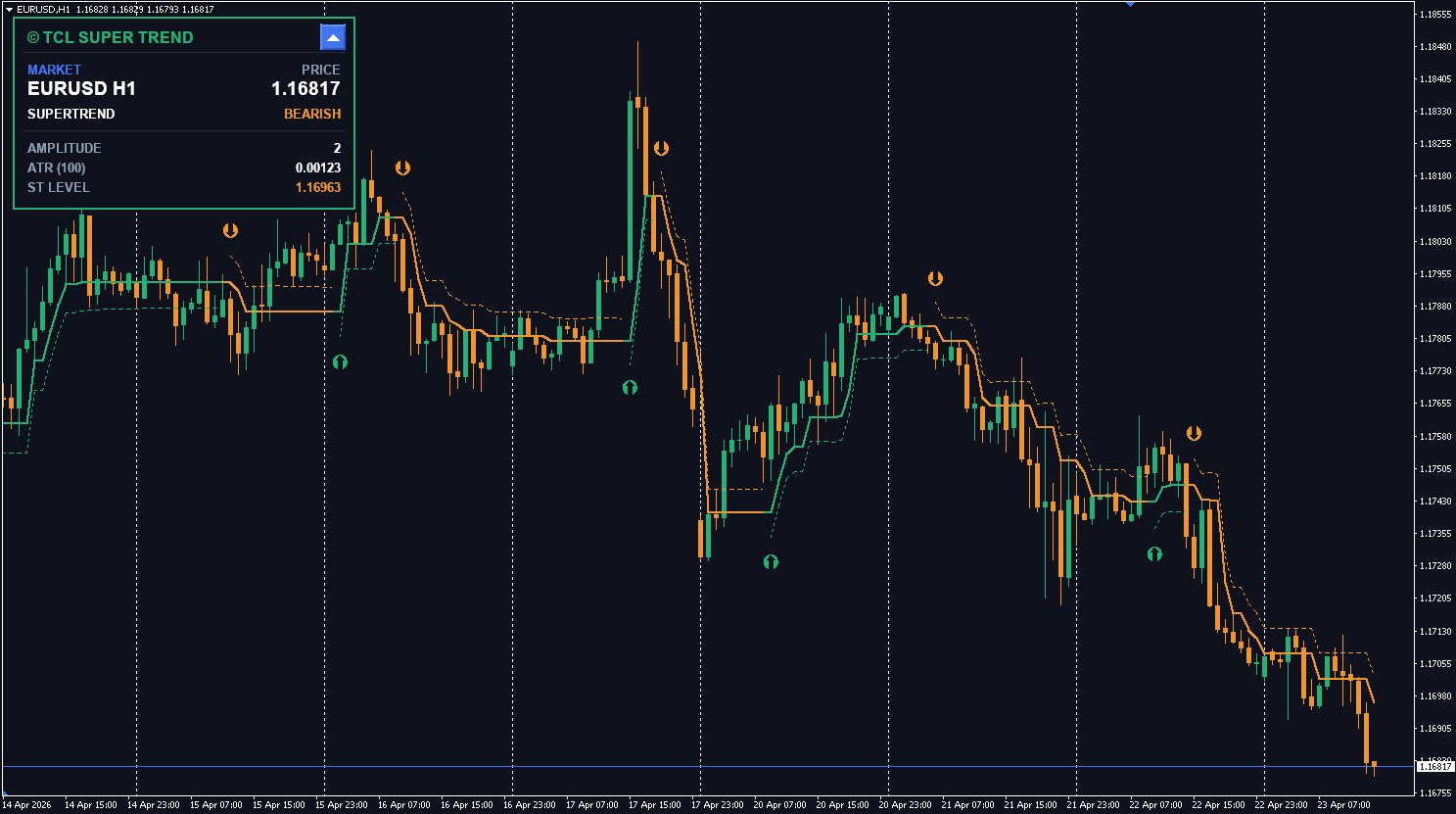 TCL SUPER TREND - Image 3