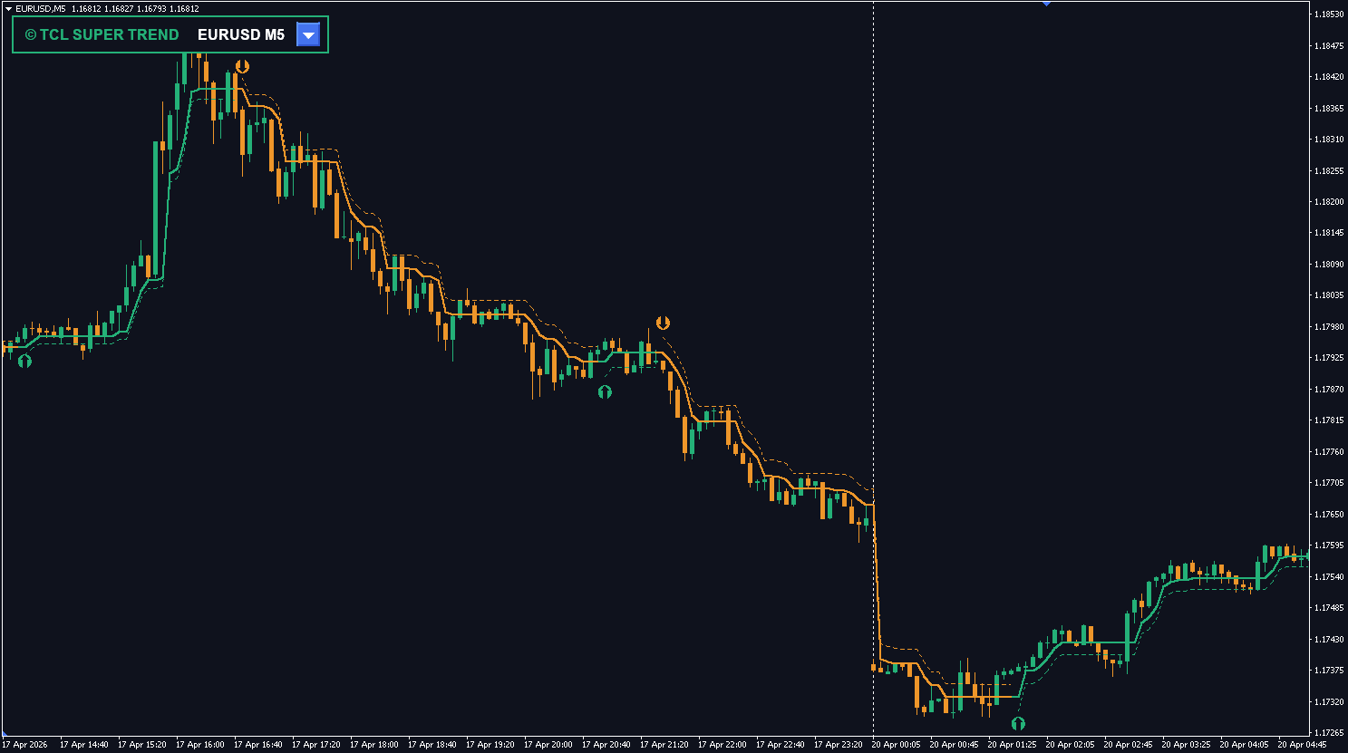 TCL SUPER TREND - Image 2