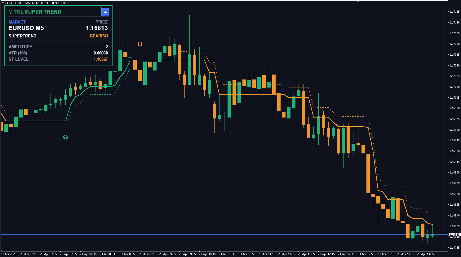 TCL SUPER TREND - Image 1