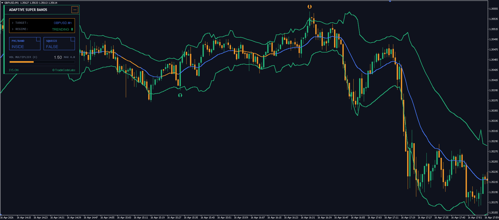 TCL ADAPTIVE SUPER BANDS - Image 5